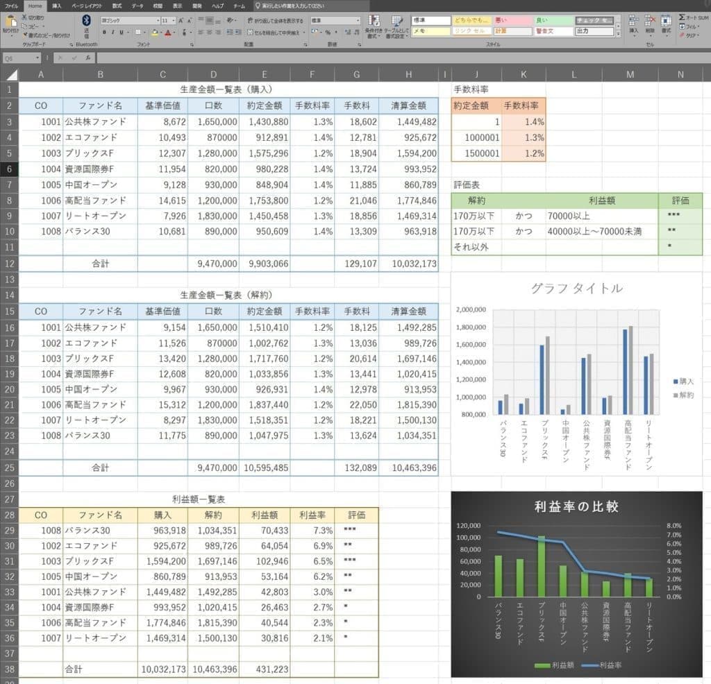 マイクロソフト・エクセル（Excel）MOS対策